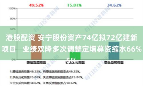港股配资 安宁股份资产74亿拟72亿建新项目   业绩双降多次调整定增募资缩水66%
