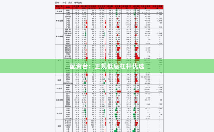 配资台：正规低息杠杆优选