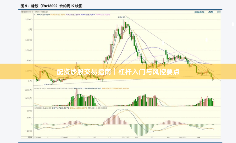 配资炒股交易指南｜杠杆入门与风控要点