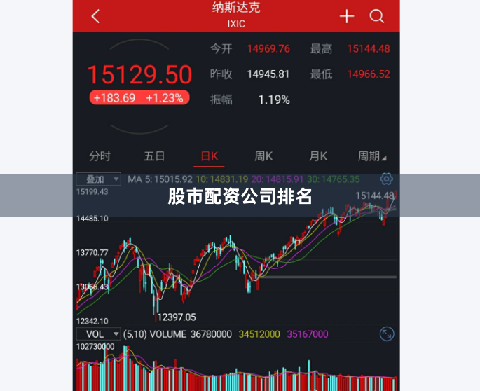 股市配资公司排名
