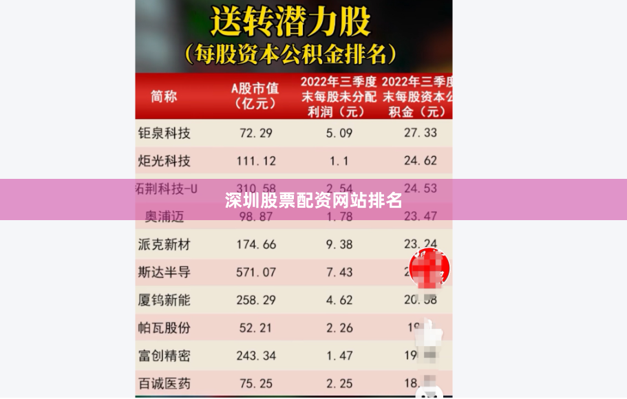 深圳股票配资网站排名