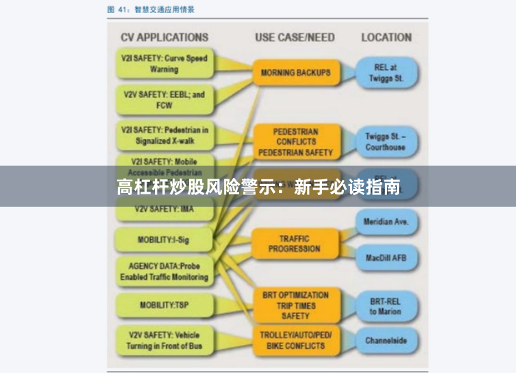 高杠杆炒股风险警示：新手必读指南